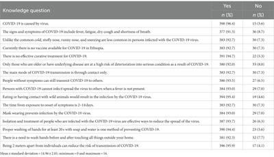 COVID-19 knowledge, attitude, and preventive practices among government and private bank workers in Ethiopia